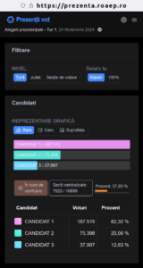 ALEGERI 2024: rezultate cumulate pe prezenta.roaep.ro 1 20241119 Prezenta vot mobil