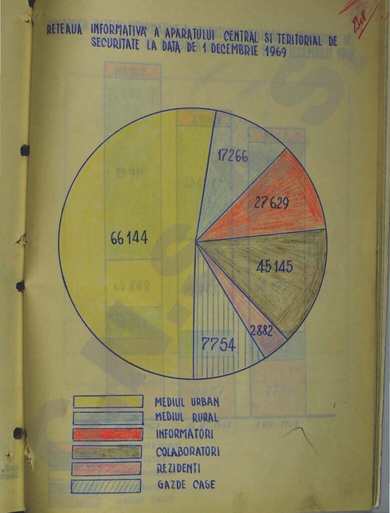 Câți români făceau parte din rețeaua informativă a Securității? Documentul CNSAS oferă clarificări 1 455836570 1008913164577690 5317113666913441555 n