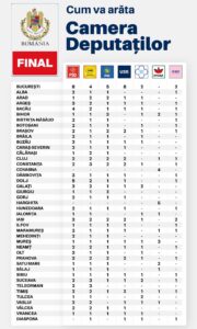 Cum va arăta noul Parlament: șapte partide și minoritățile negociază intens pentru viitorul Guvern 1 469095841 1121044176055567 5182277221385718893 n