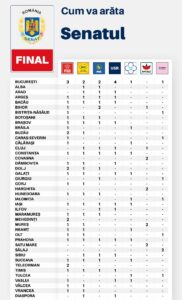 Cum va arăta noul Parlament: șapte partide și minoritățile negociază intens pentru viitorul Guvern 2 469294782 1121044209388897 6656249167205241833 n