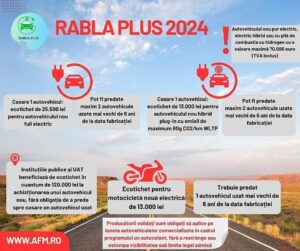rabla plus