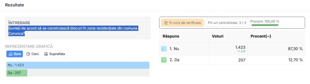 rezultat ref corunca