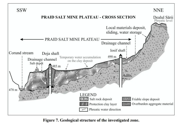 studiu geologic Praid