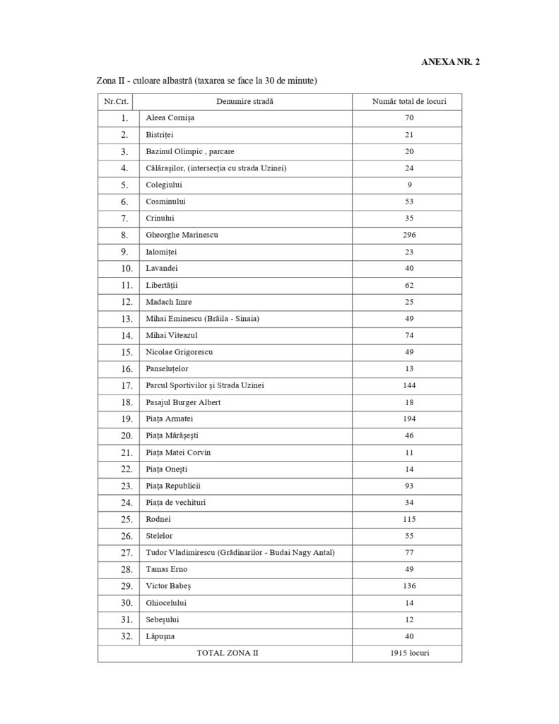 Strazi Zona 2 Parcare page 0001