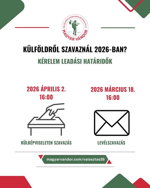 Cum au votat maghiarii din Transilvania la alegerile din Ungaria vot maghiari transilvania