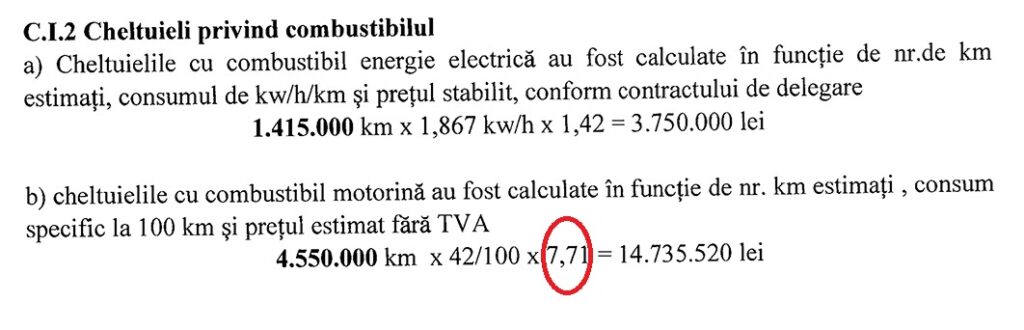 EXCLUSIV: S-a aprins lumina și în ”cămara” de la Transport Local Târgu Mureș 2 Cheltuieli combustibili 2026 Transport Local
