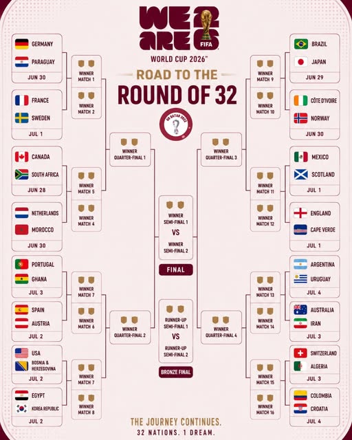 Cupa Mondială de fotbal a ajuns în faza meciurilor eliminatorii 1 tabel CM2026