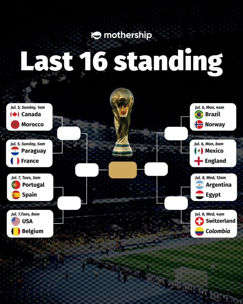 Campionatul Mondial: s-a stabilit tabloul complet al optimilor! 1 optimi cupa mondiala